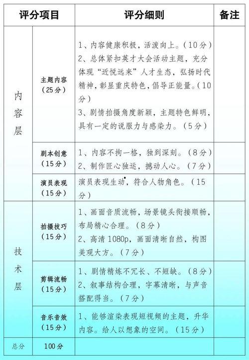 微视频评分标准,品质与创意的完美融合