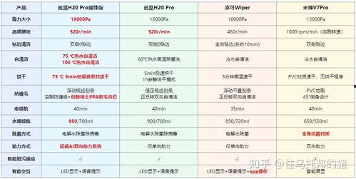 追觅h20pro最新爆料,揭秘智能清洁黑科技，引领行业新潮流！”